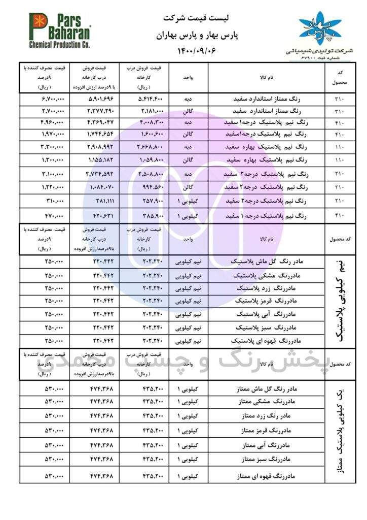 لیست قیمت پارس بهار و پارس بهاران آذر 1400 صفحه اول