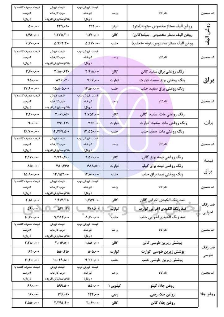 لیست قیمت پارس بهار و پارس بهاران آذر 1400 صفحه دوم