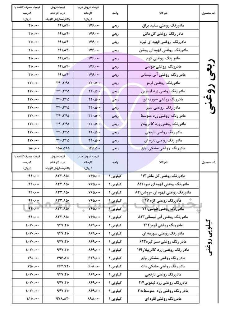 لیست قیمت پارس بهار و پارس بهاران آذر 1400 صفحه سوم