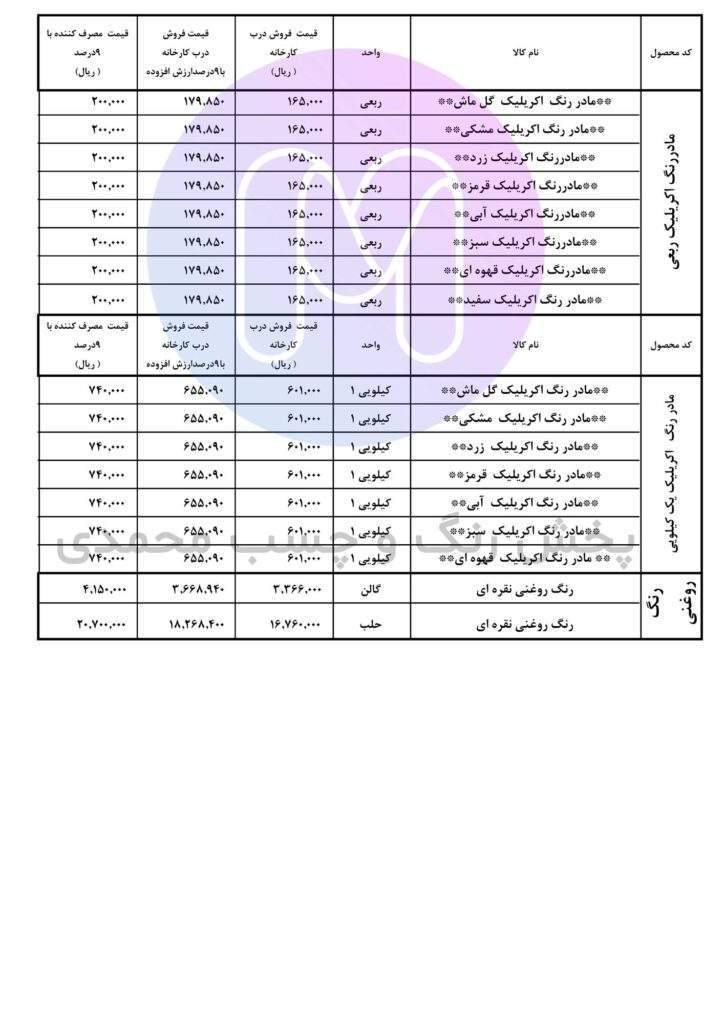 لیست قیمت پارس بهار و پارس بهاران آذر 1400 صفحه پنجم