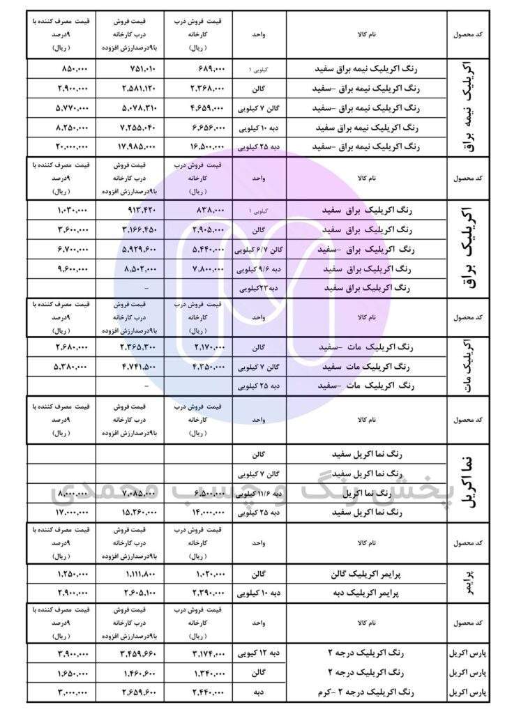 لیست قیمت پارس بهار و پارس بهاران آذر 1400 صفحه چهارم